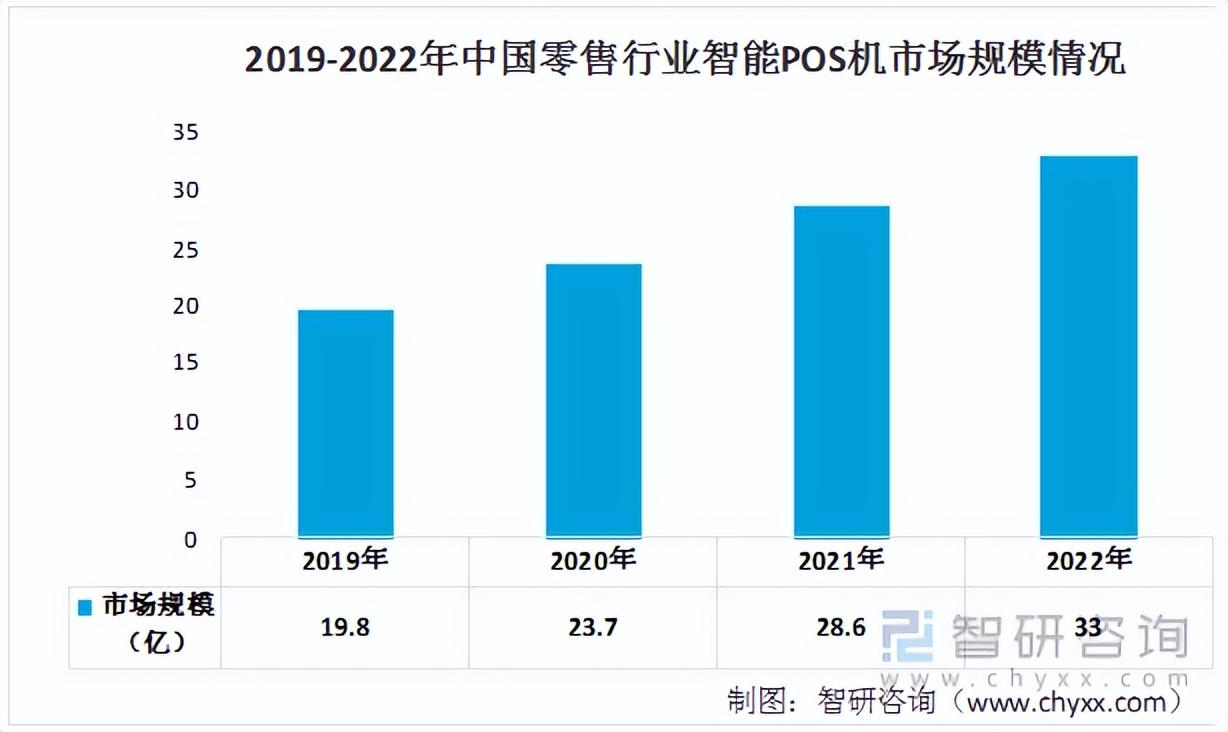 POS机下滑页面设置详解