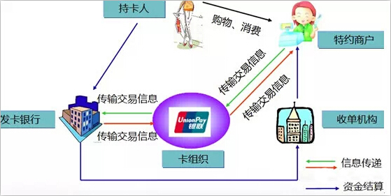 POS机刷卡防风险，支付安全策略与实践