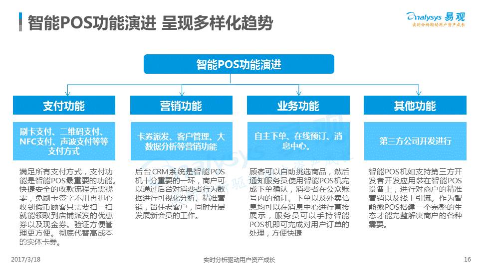 全国范围内的POS机销售策略与市场分析