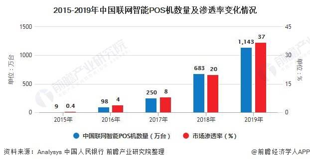 全国范围内的POS机销售策略与市场分析