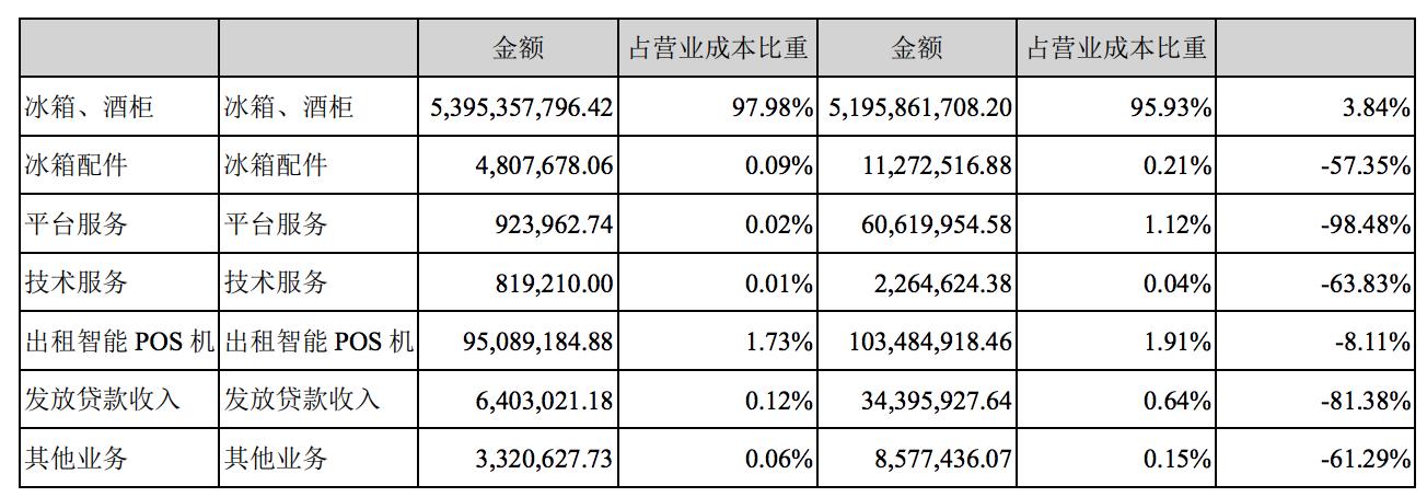 如何申请家电POS机代理