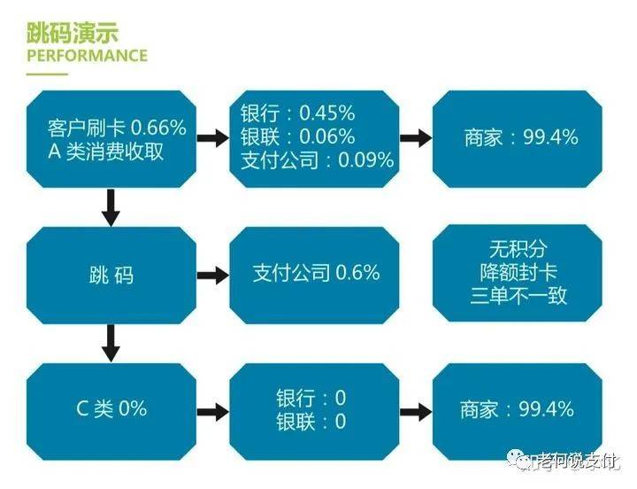 深度解析，POS机退款流程及其影响因素