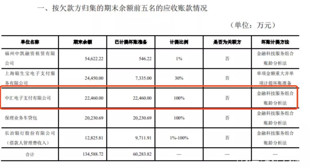 中汇POS机办理指南