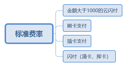 Title:POS机费率计算方法详解，如何选择合适的费率