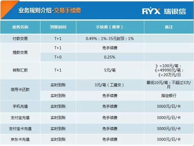 瑞银行POS机结算指南