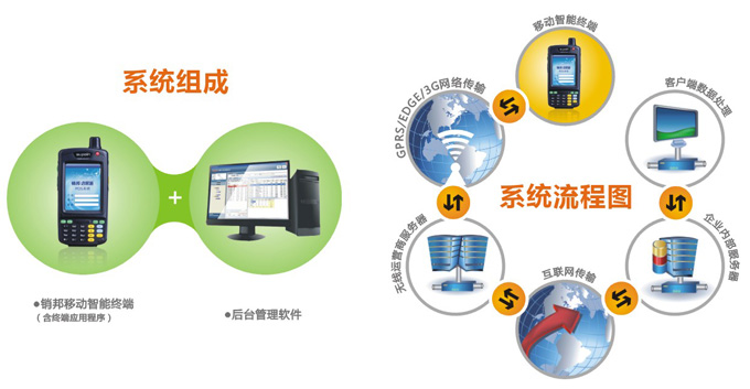 移动收银POS机解决方案