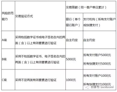 POS机使用付款码的详细指南