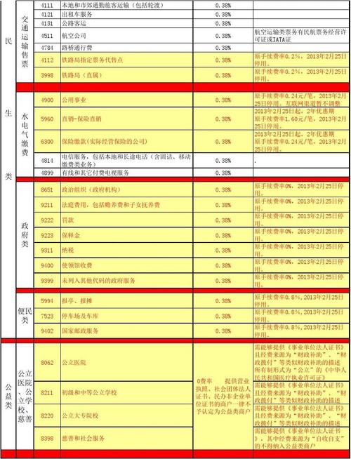 深入解析POS机0.6费率如何计算，一篇详尽指南