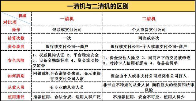 瑞刷POS机套现的违法行为