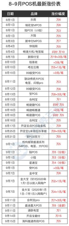 POS机刷卡失败的原因及解决方法