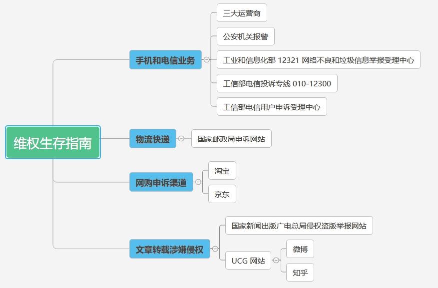 维权指南如何投诉和找回被POS机扣款的资金