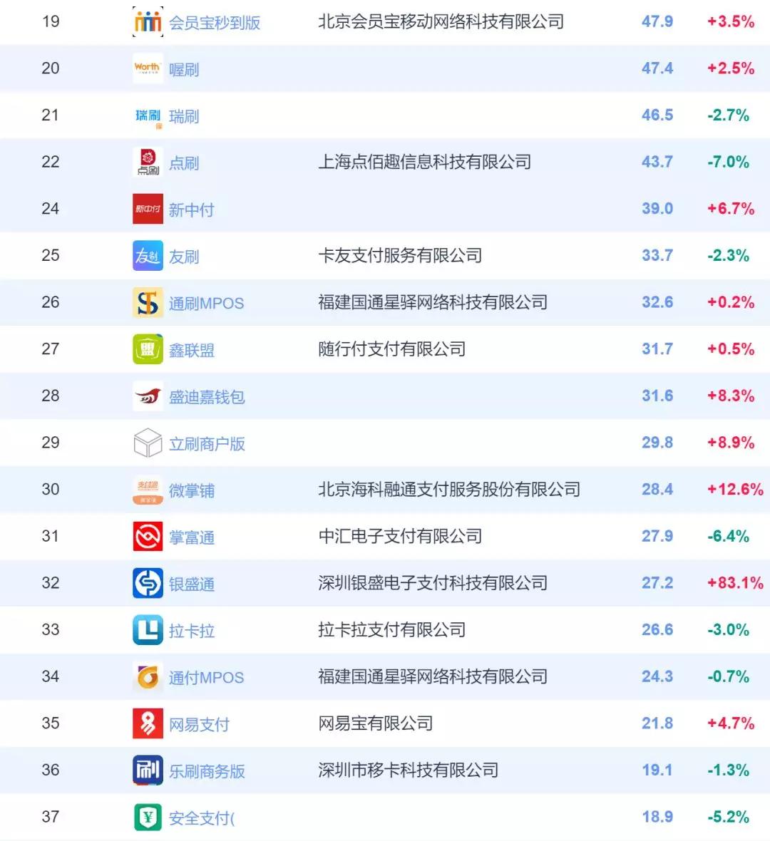 POS机批量收代理攻略，如何有效管理和拓展代理商团队