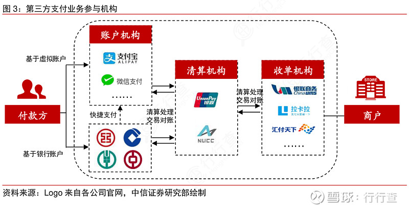 全面解析，如何为POS机连接网络，实现商业运营的数字化转型