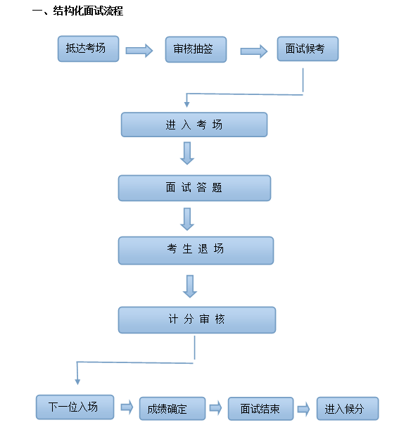 国通POS机注销流程详解