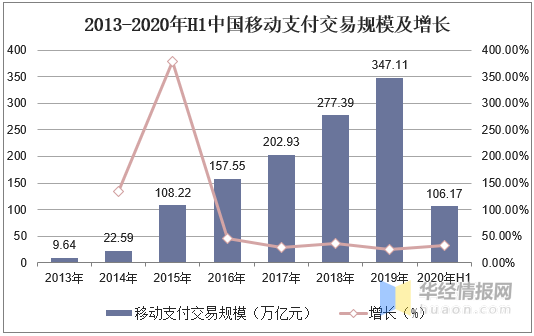 POS机的汇率计算方法及影响因素