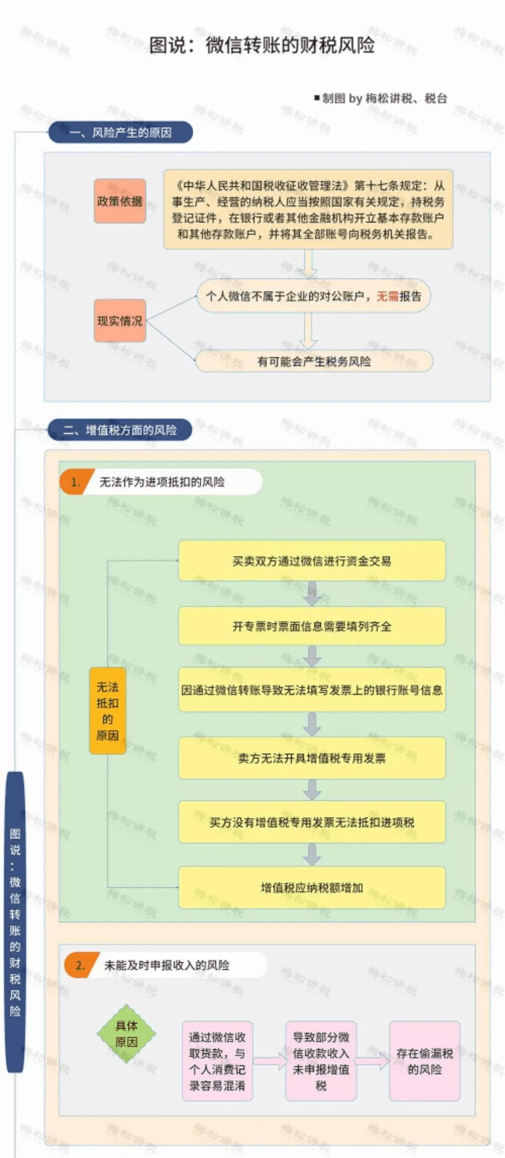 光华POS机对公账户对账流程详解