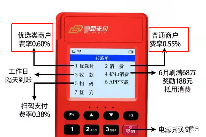 掌握支付通道租赁秘籍，让您的POS机业务蒸蒸日上