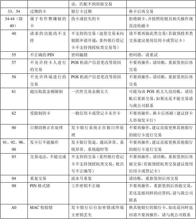 POS机报损书写指南