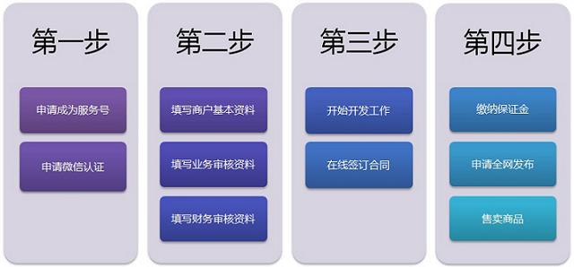 个人如何申请POS机，详细流程解析与注意事项