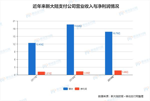 新式POS机使用教程，如何操作和安装