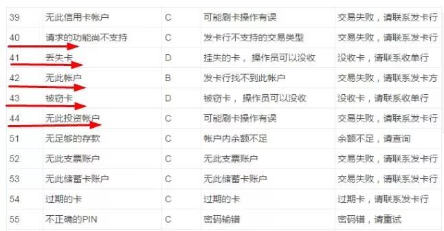 POS机如何查看对应账号？