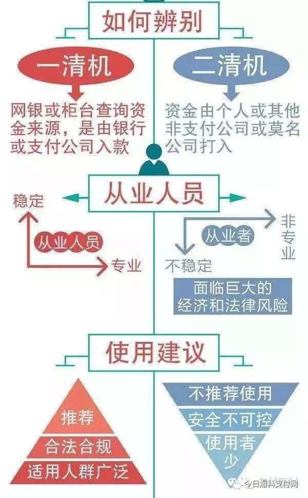 免费装POS机如何实现盈利？一篇文章带你了解行业内幕