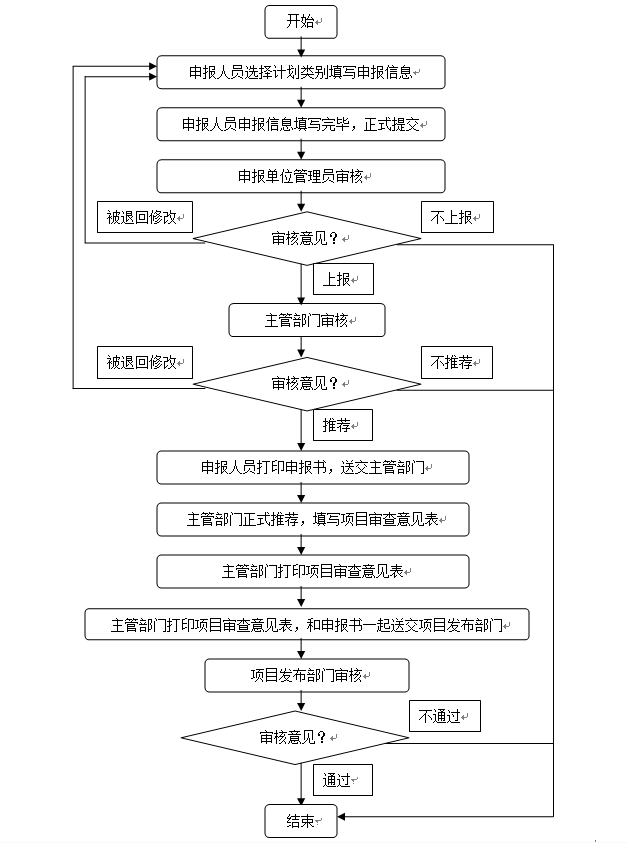 全面解析，日本POS机的申请流程及其详细步骤