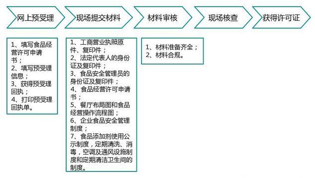 全面解析，日本POS机的申请流程及其详细步骤