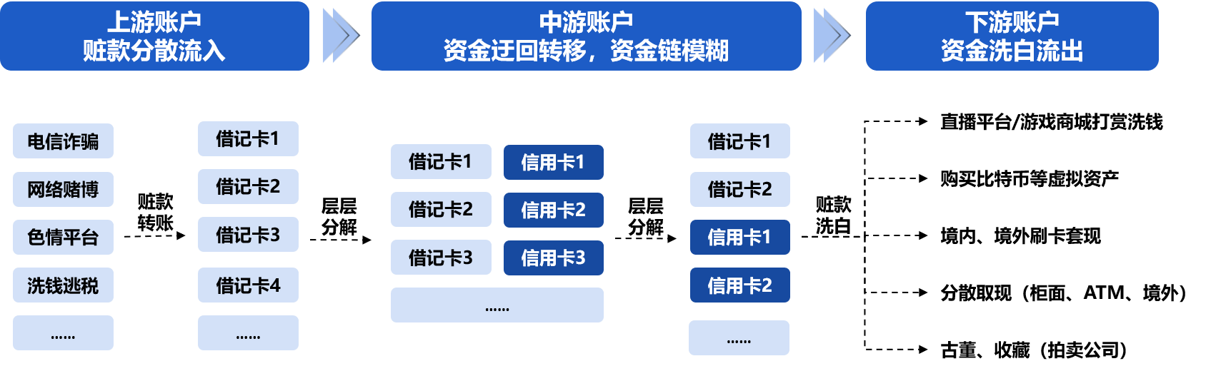 探究POS机的工作原理及如何查询使用银行信息—深入理解银行卡交易流程