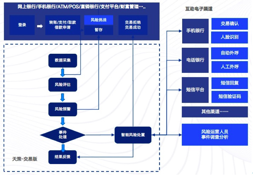 探究POS机的工作原理及如何查询使用银行信息—深入理解银行卡交易流程