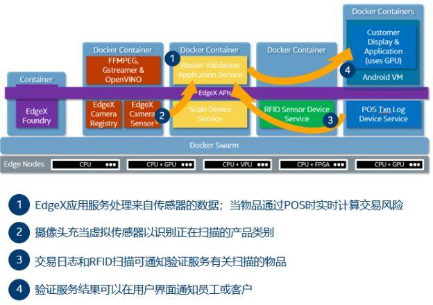 如何为您的商店开通预授权POS机