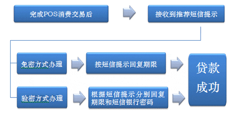 工行POS机利率计算详解