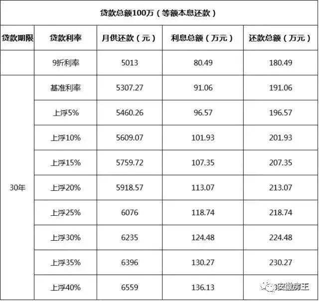 工行POS机利率计算详解