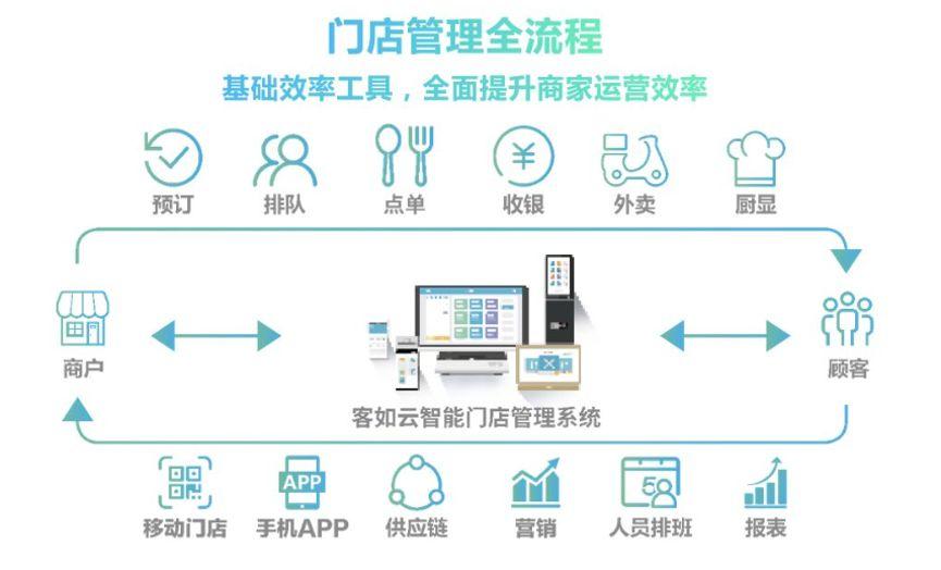 同一POS机怎么判断？