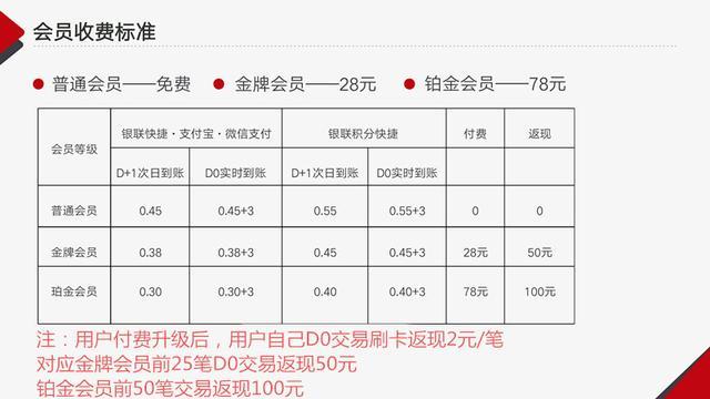 POS机刷卡积分计算详解