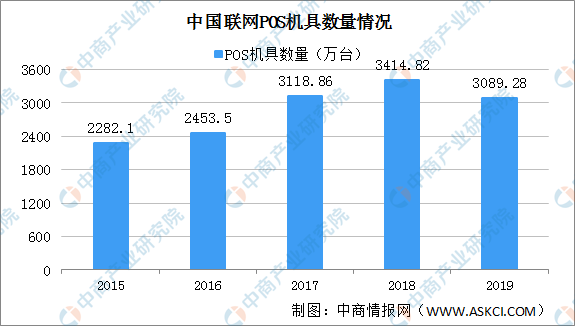 深度解析，POS机的税率是如何计算的？了解这些关键因素有助于商家精准运营