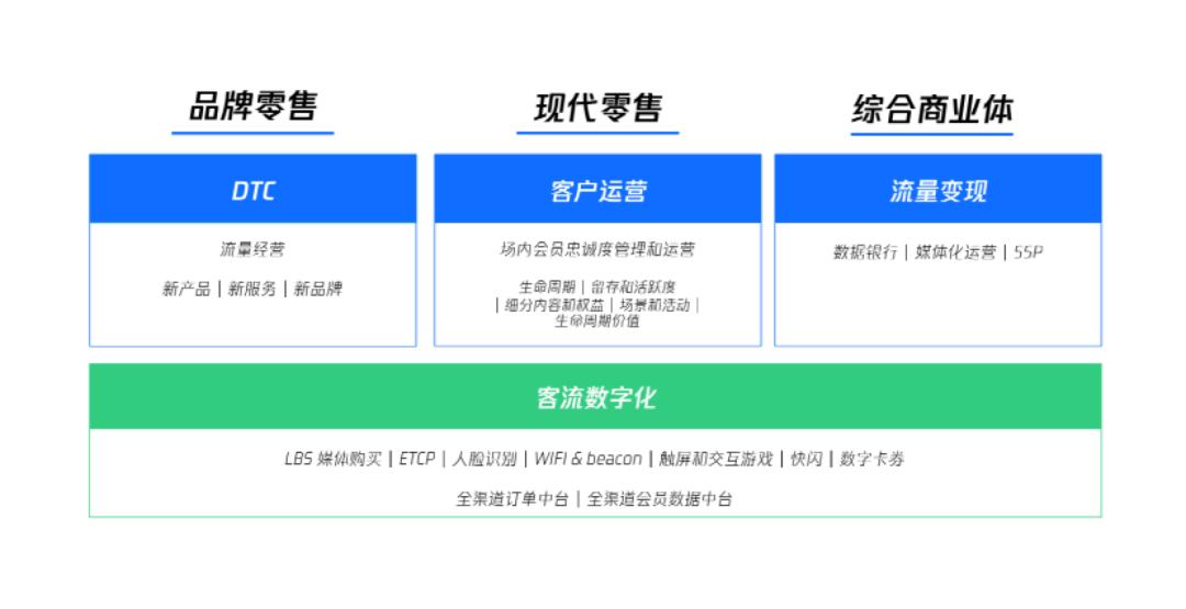 POS机核销团券的详细步骤