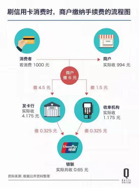 全方位解析，如何在线使用POS机完成刷卡付款流程