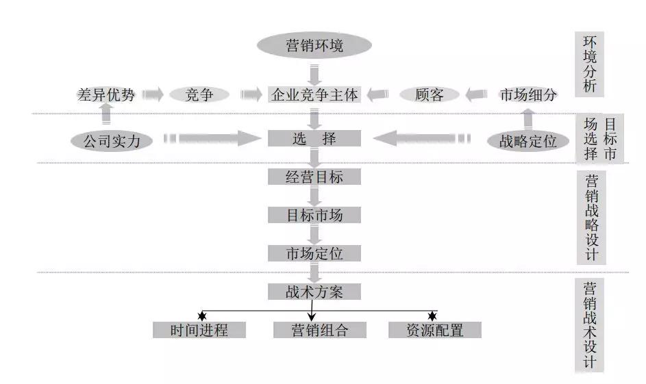 白送POS机背后的营销策略与用户需求分析