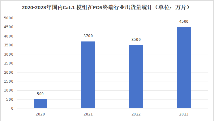 白送POS机背后的营销策略与用户需求分析