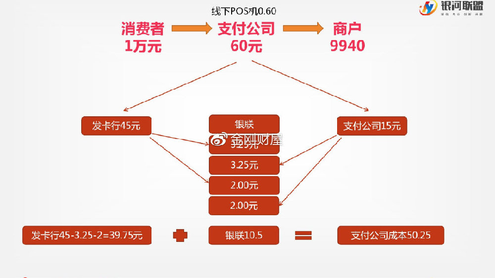 POS机费率0.05%如何计算？深入剖析背后的原理与影响因素