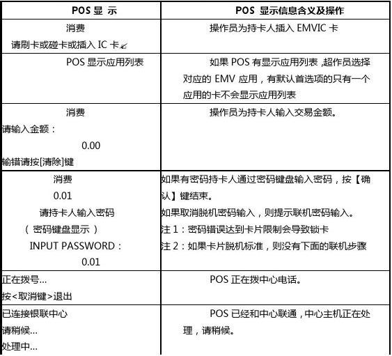 联迪POS机联网教程