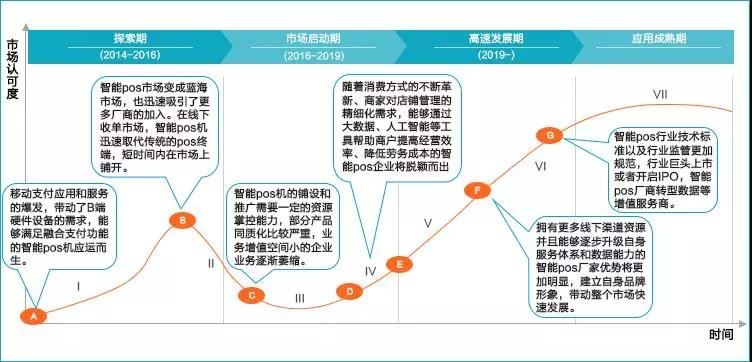 POS机分润账务处理策略与实操方法