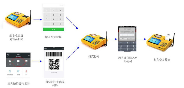 POS收款机备份攻略