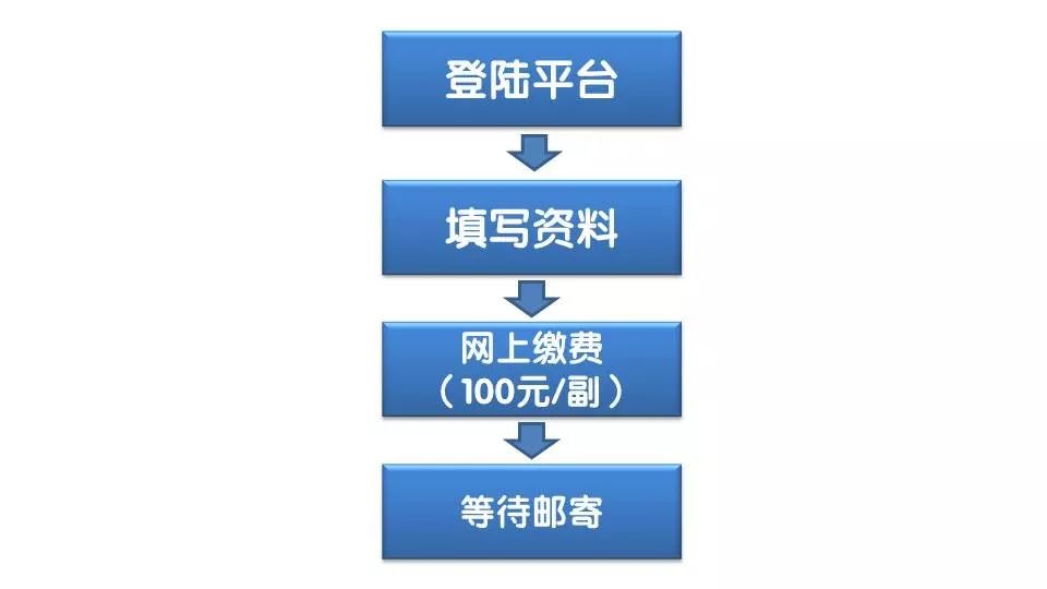 Pos机逸贷申请全流程解析，轻松搞定生意资金周转