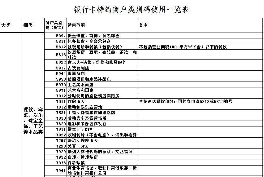 POS机积分怎么用？教你如何最大化利用积分价值