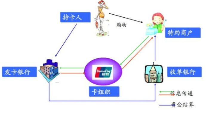 POS机交易成功后的收费计算方法及流程解析