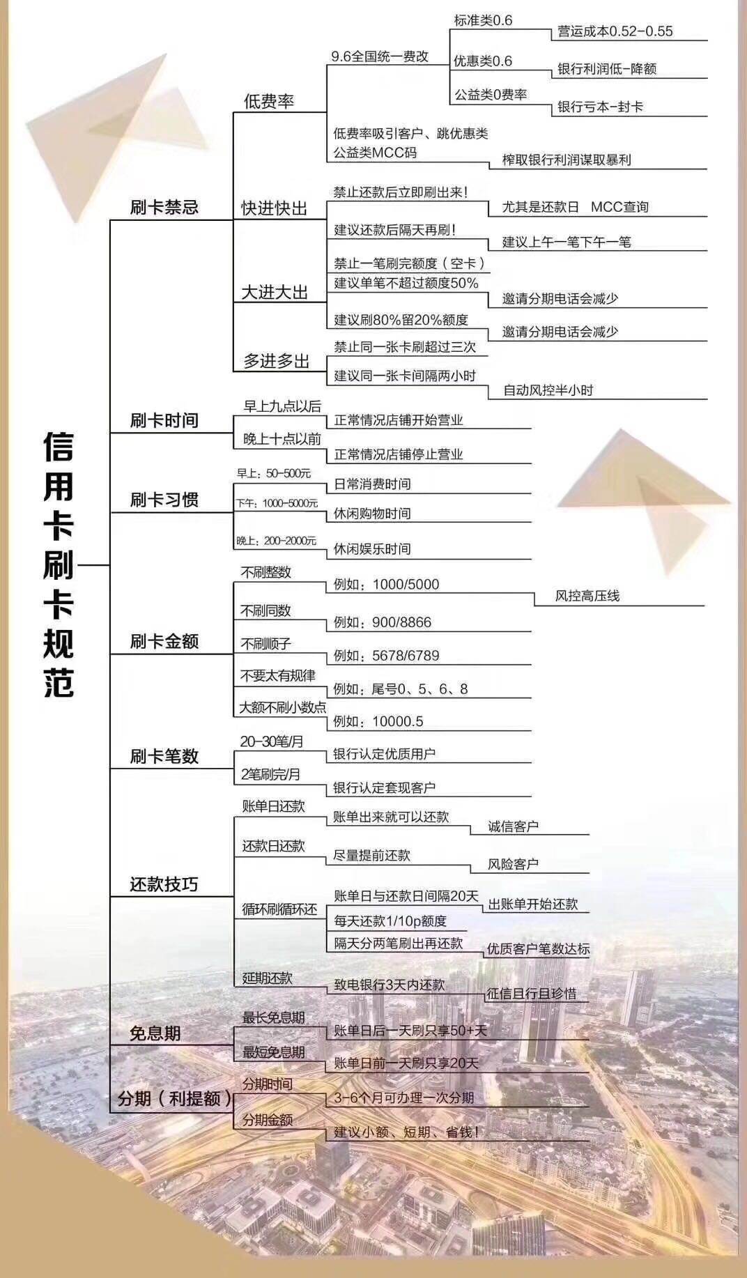 深度解析POS机刷多了怎么退钱？—商家、消费者与银行的权益博弈