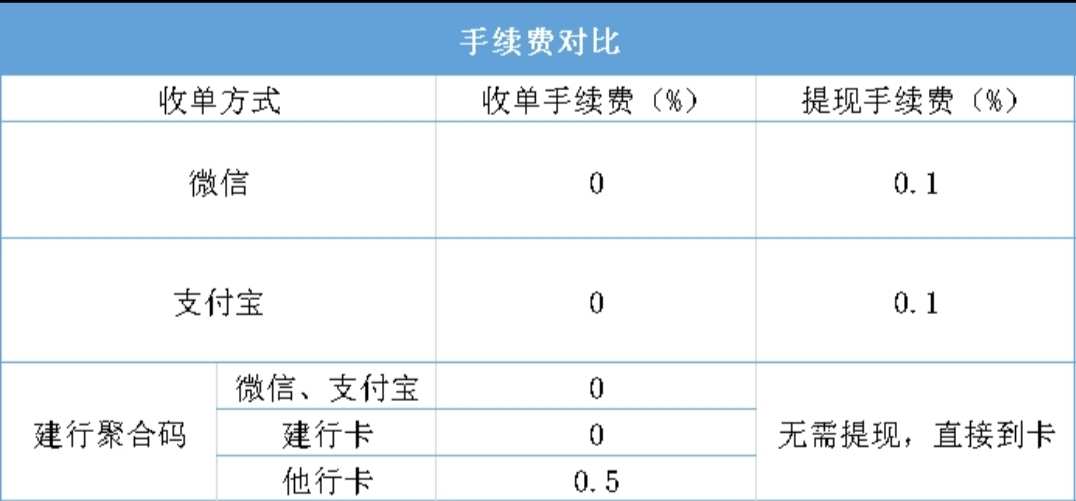 POS机费率数学计算指南