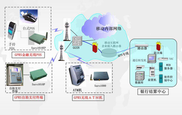 如何关闭POS机上的GPRS功能以提高安全性和隐私保护